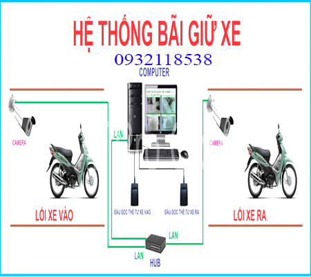 Bãi đỗ xe – hệ thống kiểm soát xe thông minh tại Thanh Hóa